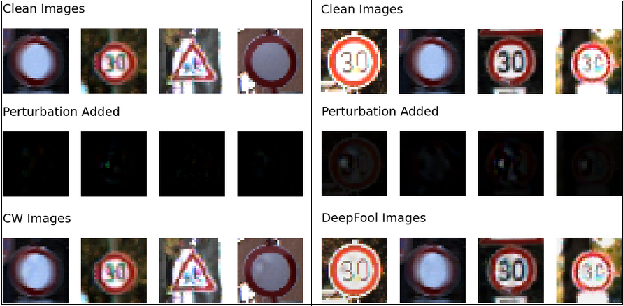 Traffic sign adversarial perturbation examples